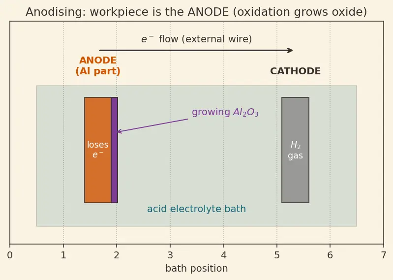 Figure — Surface treatments — anodising, plasma spraying, vapour deposition