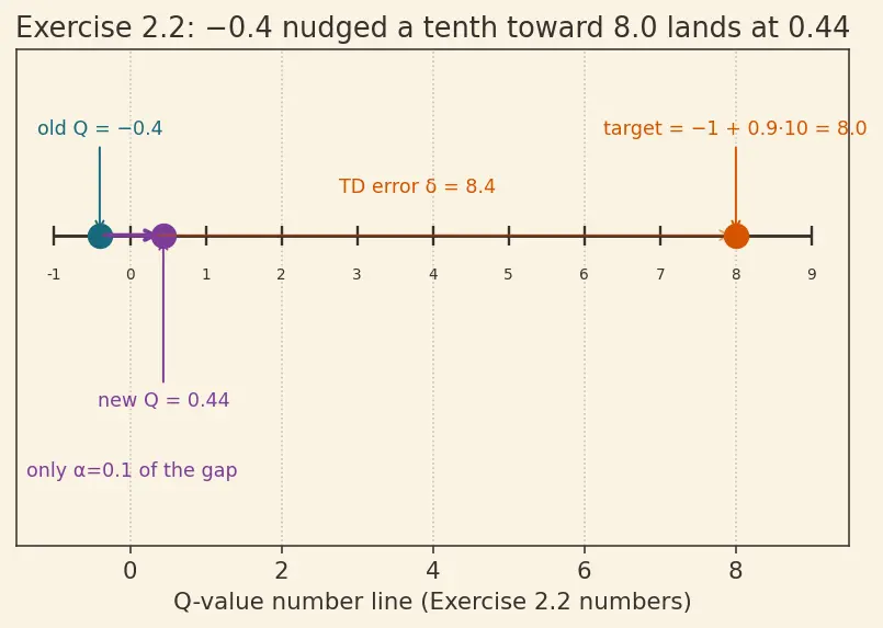 Figure — Q-learning algorithm