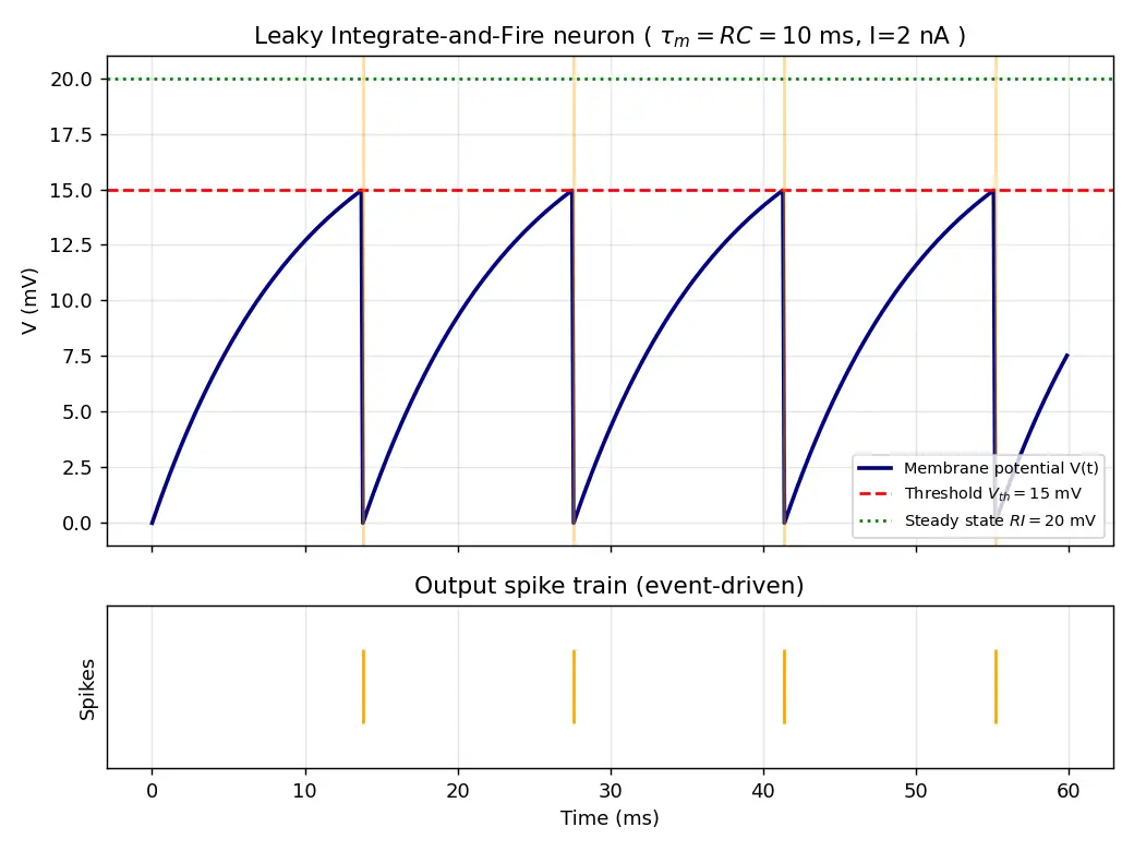Figure — Neuromorphic computing