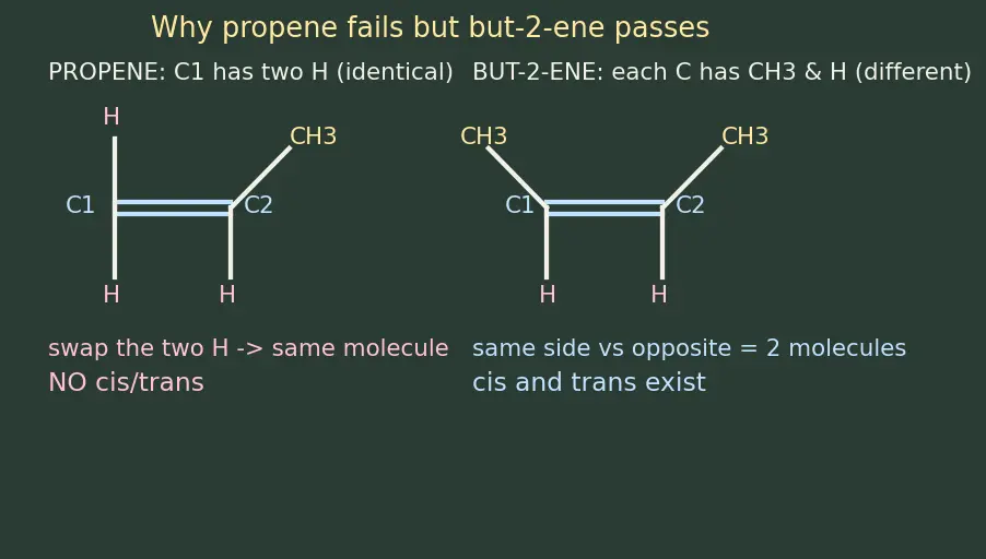 Figure — Isomerism — structural (chain, position, functional, metamerism, tautomerism) and stereo (geometrical - cis-trans - E-Z,