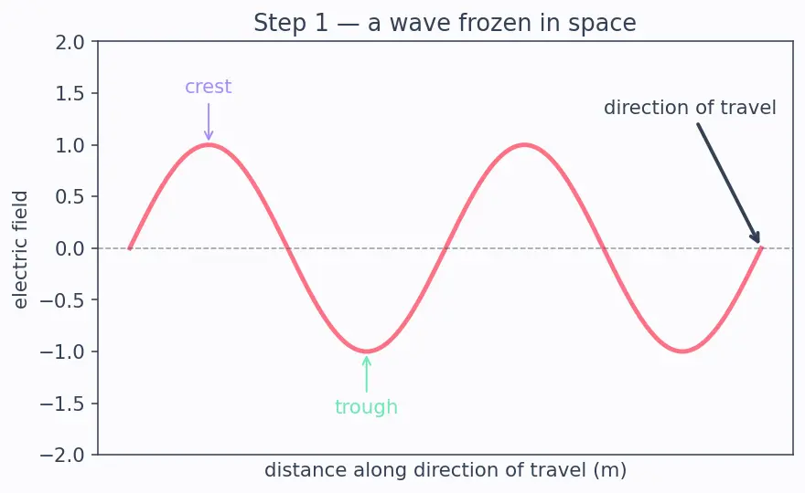 Figure — EM spectrum — all bands and applications