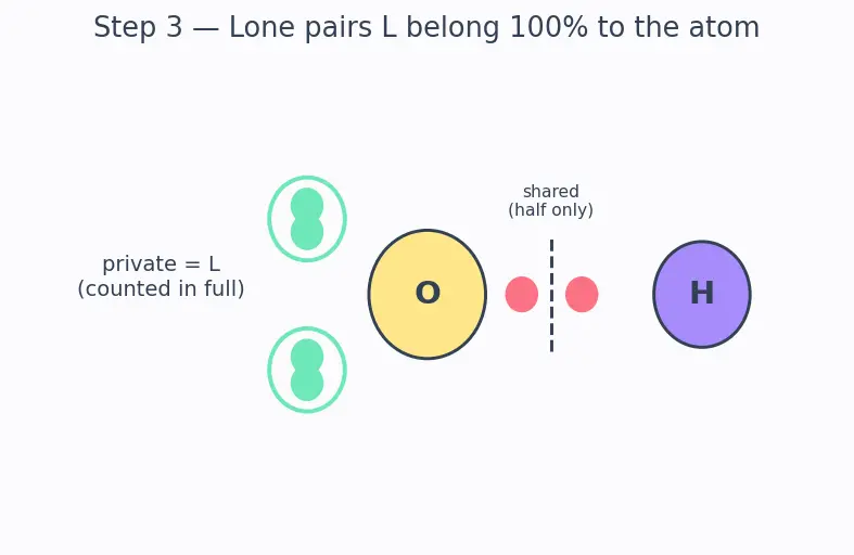 Figure — Formal charge calculation — best resonance structure