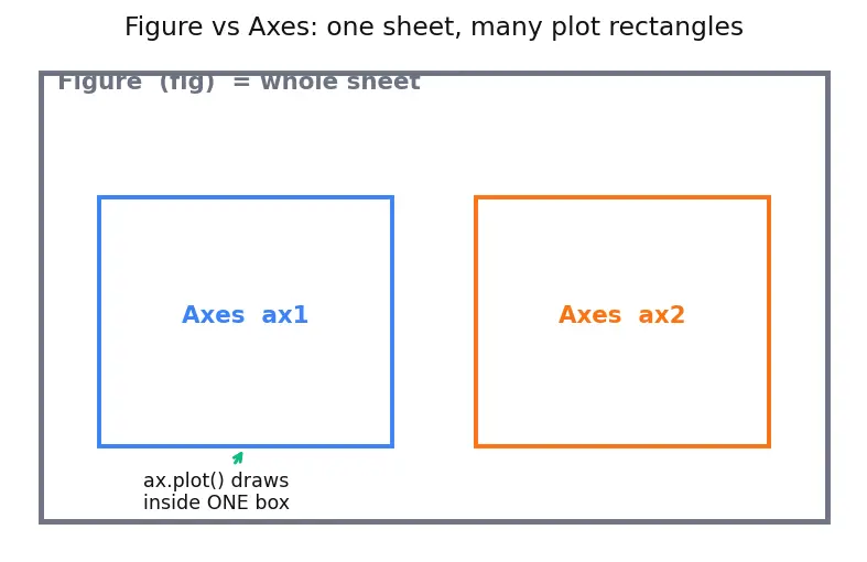 Figure — Matplotlib and Seaborn visualization