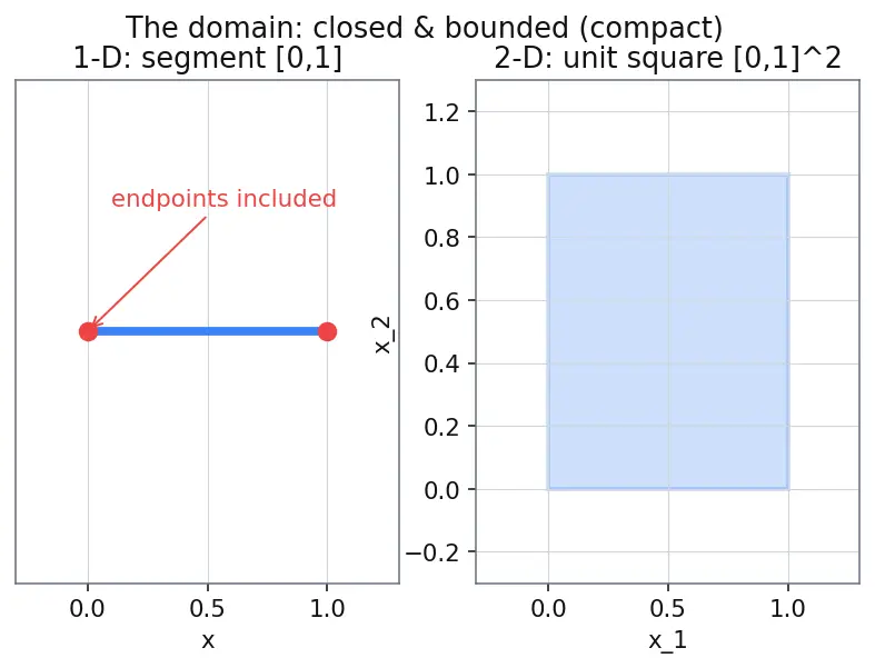 Figure — Universal approximation theorem