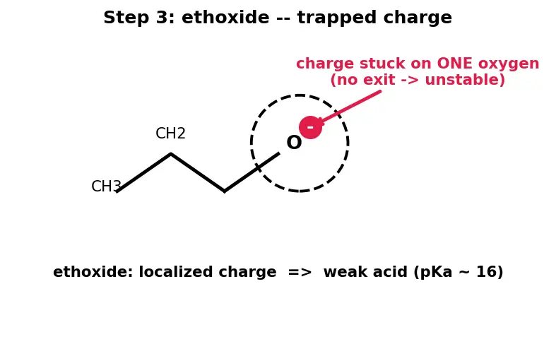 Figure — Phenols — acidity (resonance stabilization), Kolbe-Schmidt, Reimer-Tiemann, Fries rearrangement