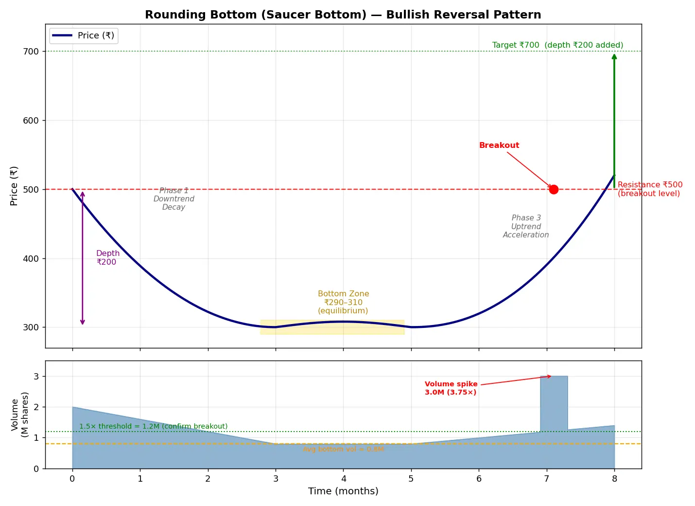 Figure — Understand rounding tops and bottoms