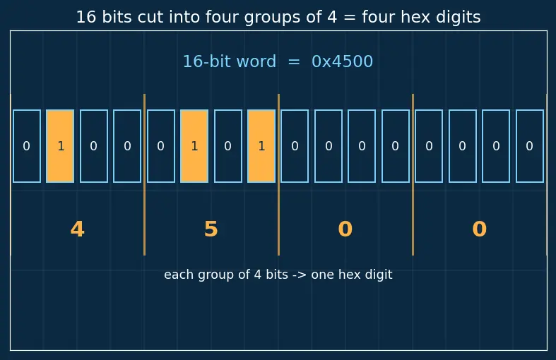 Figure — UDP — header, use cases, checksum