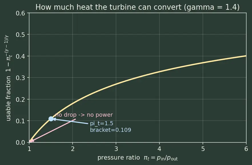 Figure — Staged combustion cycle — full flow, fuel-rich, oxidizer-rich preburners