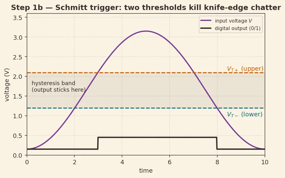 Figure — GPIO — input - output, pull-up - pull-down, interrupt on pin change