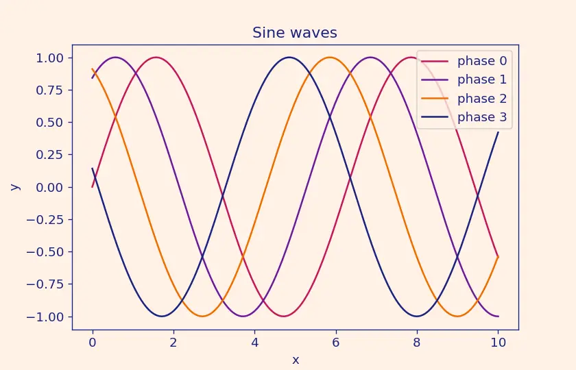 Figure — Sandwich structures — face sheets, core