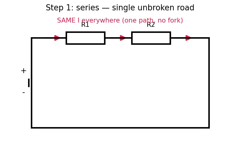 Figure — Series and parallel resistance
