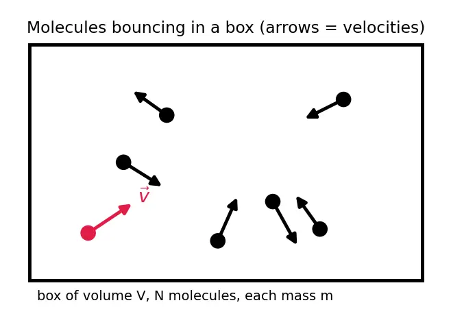 Figure — Internal energy of ideal gas U = (f - 2)nRT