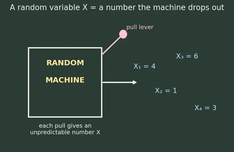 Figure — Monte Carlo simulation — law of large numbers basis