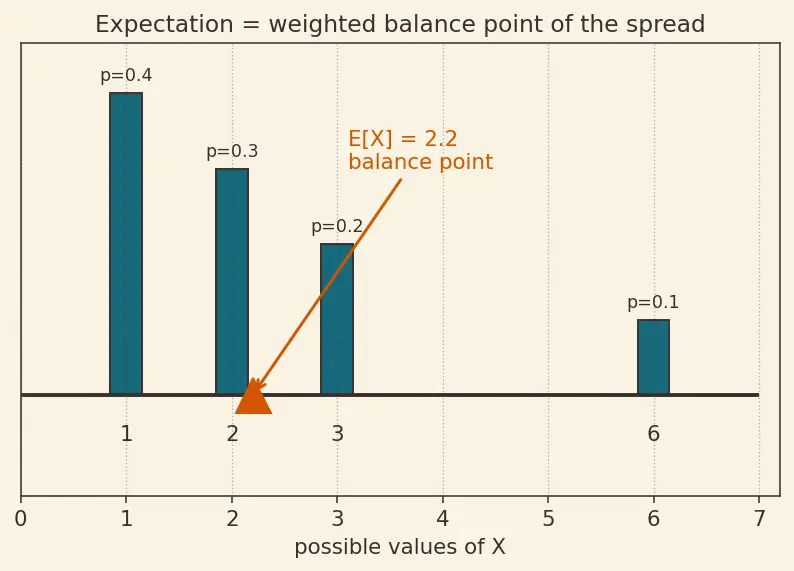 Figure — Randomized algorithms — Las Vegas, Monte Carlo