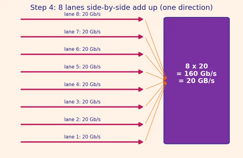 Figure — NVLink and GPU interconnects