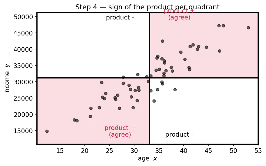 Figure — Exploratory data analysis (EDA) workflow