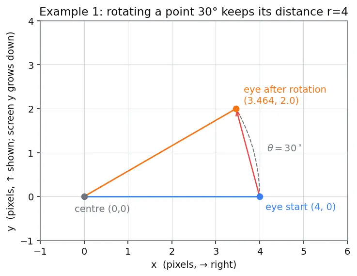 Figure — Data augmentation for images