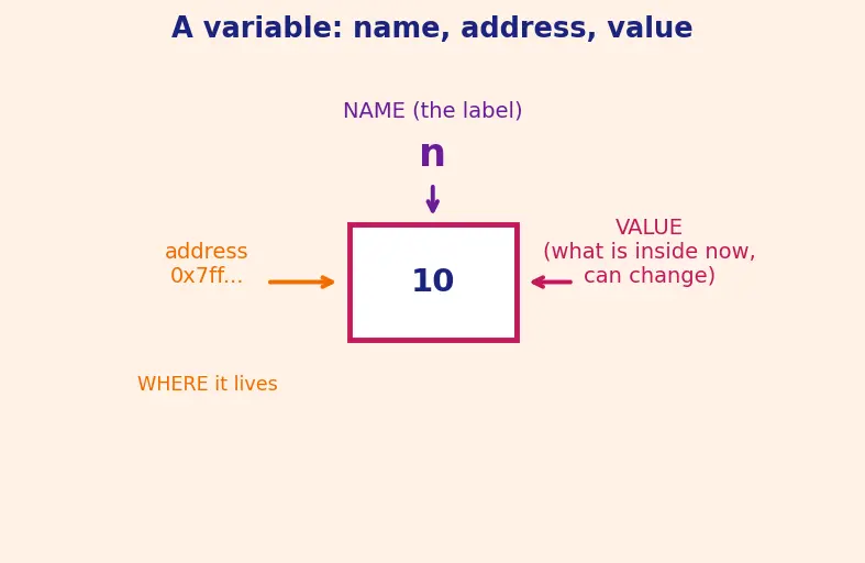 Figure — Lambda expressions — capture list (by value, by reference)