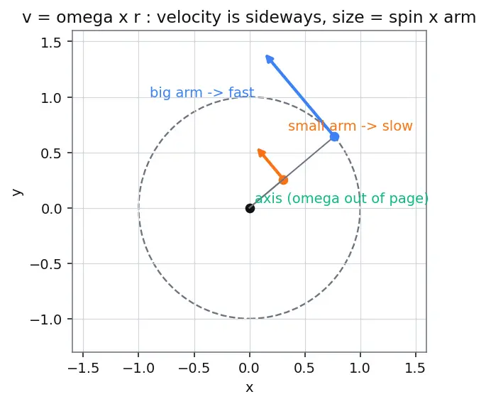 Figure — IMU — integrated accelerometer + gyroscope