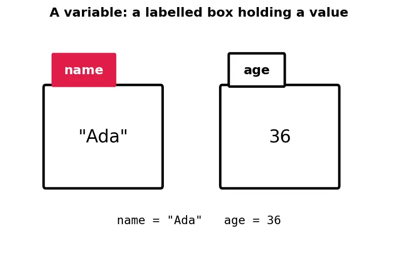 Figure — f-strings — embedding expressions