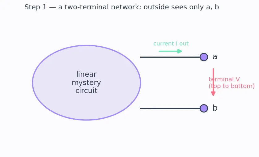 Figure — Use Norton equivalent circuits