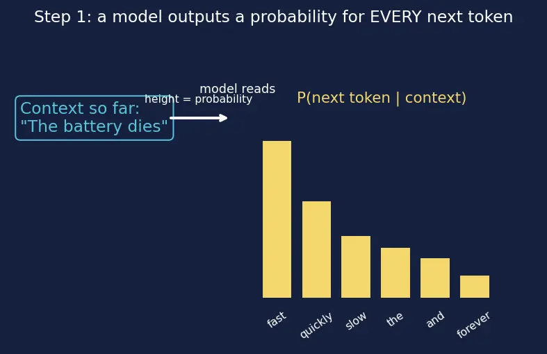 Figure — Zero-shot and few-shot prompting