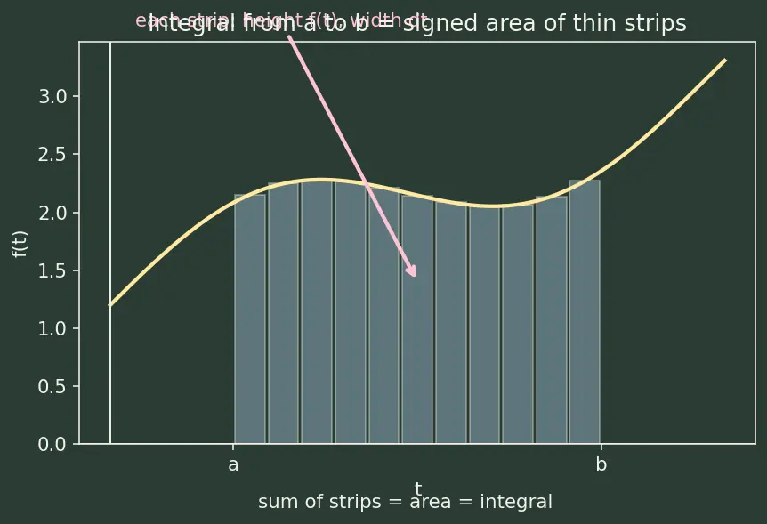 Figure — Convolution theorem — proof, applications