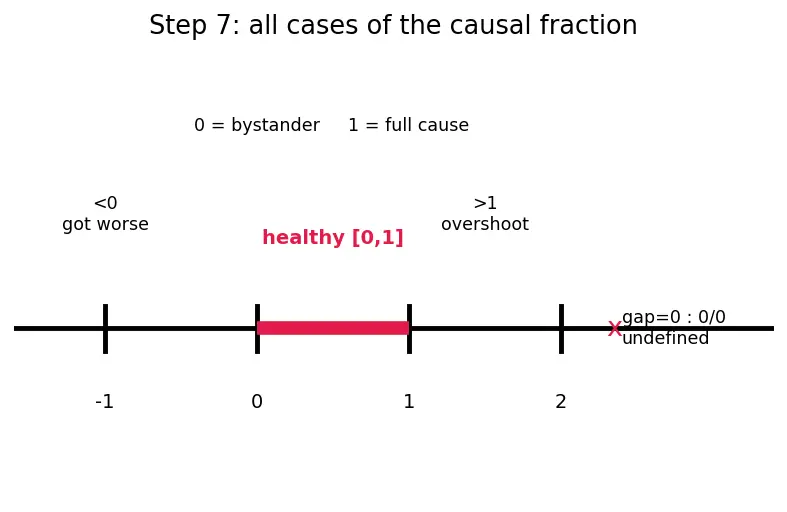 Figure — Activation patching