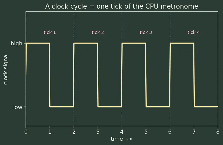 Figure — Superscalar execution