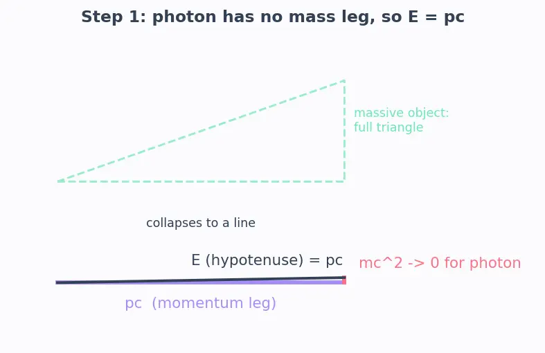 Figure — Solar radiation pressure