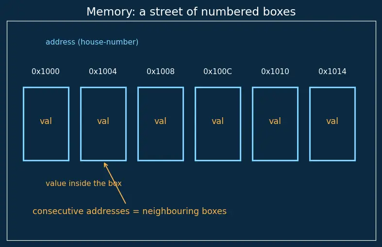 Figure — Principle of locality (temporal - spatial)