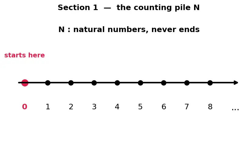 Figure — Church-Turing thesis