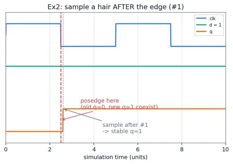 Figure — Testbenches and simulation
