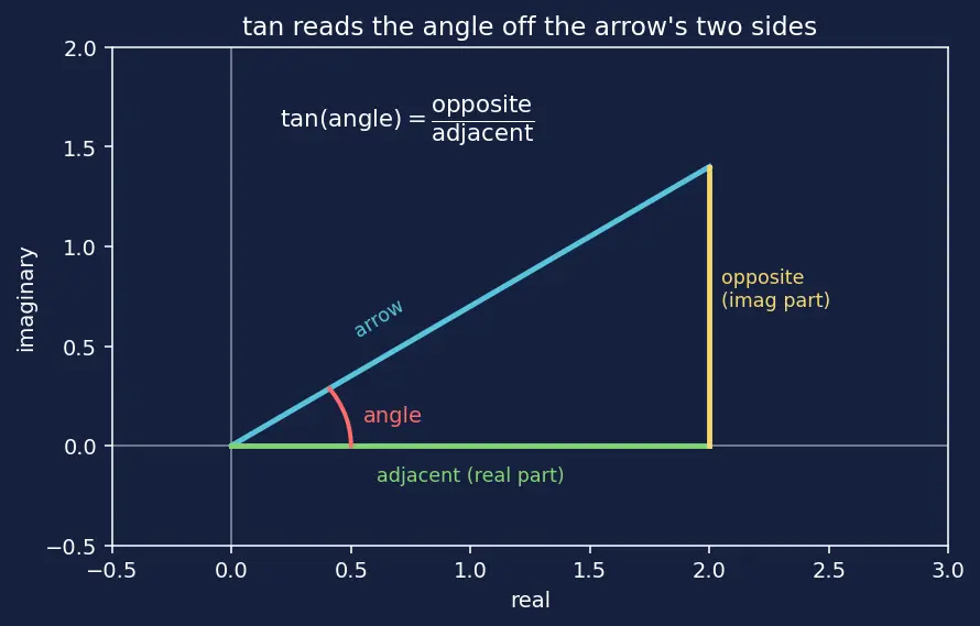 Figure — Gain margin, phase margin — stability margins