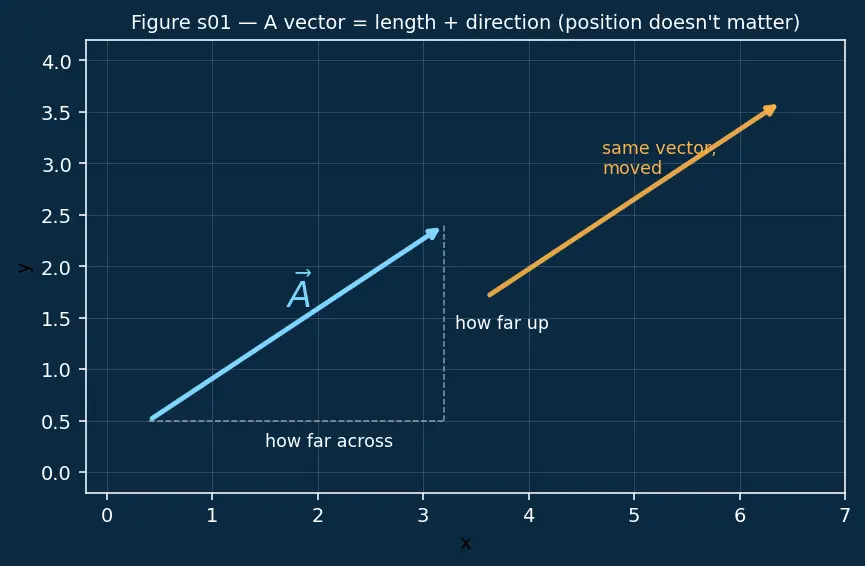 Figure — Gyroscope in spacecraft attitude control — preview