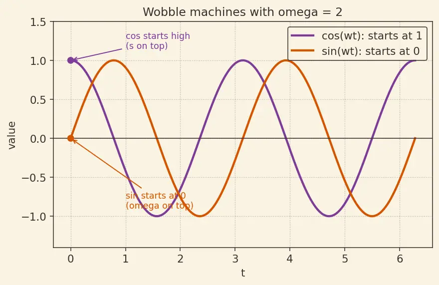 Figure — Inverse Laplace transform — partial fractions, tables
