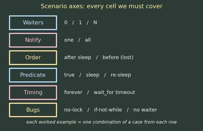 Figure — std - condition_variable