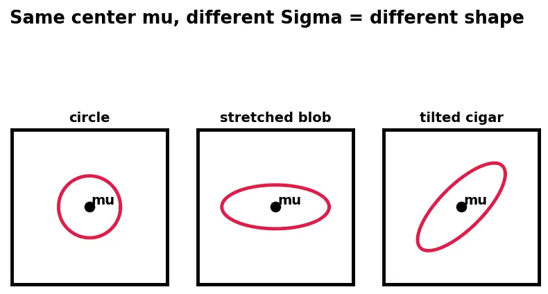 Figure — Anomaly detection methods