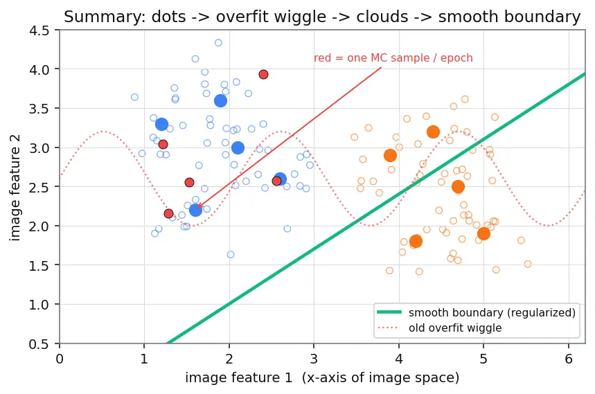 Figure — Data augmentation strategies