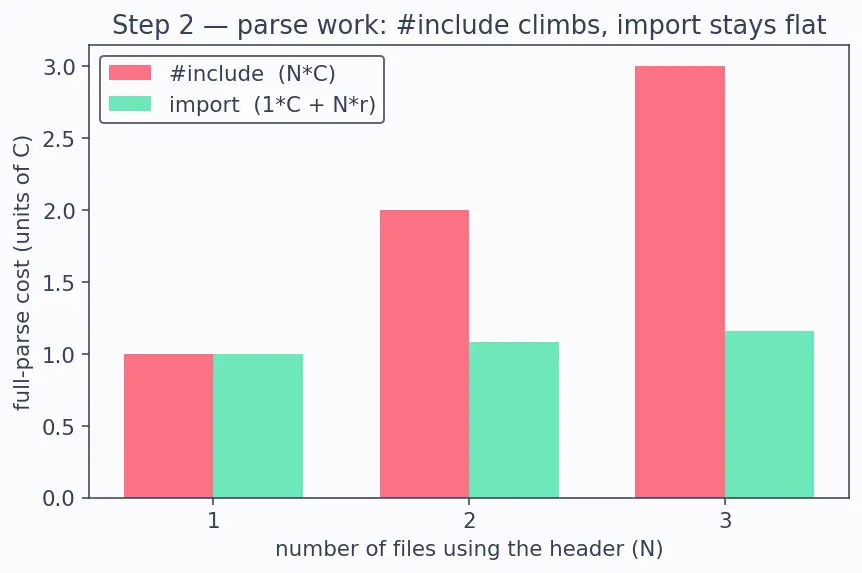 Figure — Modules (C++20) — concept and syntax