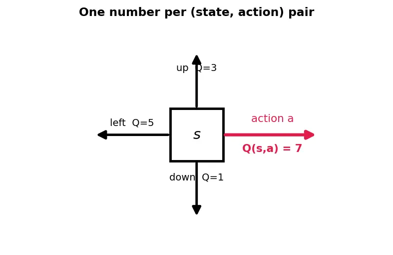 Figure — Q-learning algorithm
