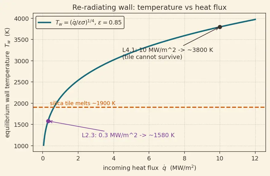 Figure — Thermal protection systems — ablators (PICA, SLA), metallic tiles, RCC