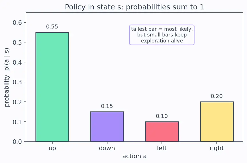 Figure — Proximal Policy Optimization (PPO)