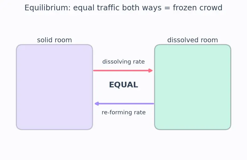 Figure — Common ion effect