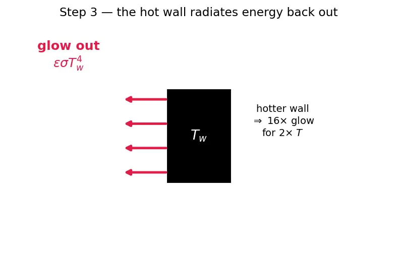 Figure — Thermal protection systems — ablators (PICA, SLA), metallic tiles, RCC