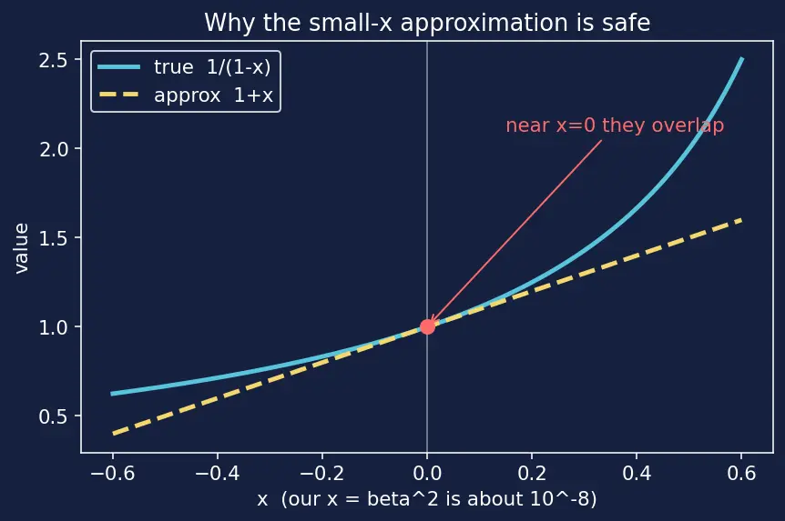 Figure — Special relativity — Michelson-Morley experiment