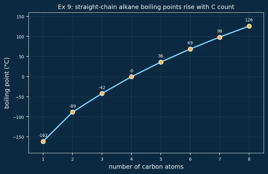 Figure — IUPAC nomenclature — alkanes, alkenes, alkynes, aromatics, alcohols, ethers, aldehydes, ketones, acids, esters, amines, 