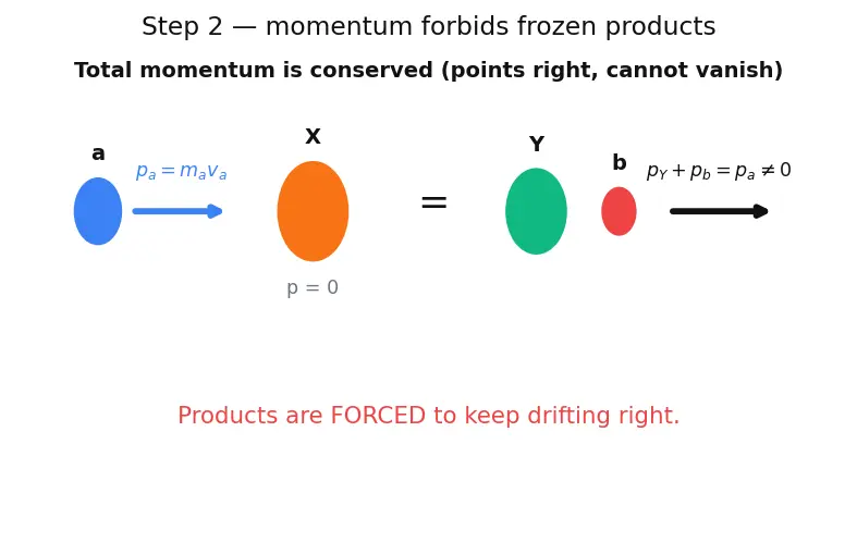 Figure — Nuclear reactions — Q-value, cross-section