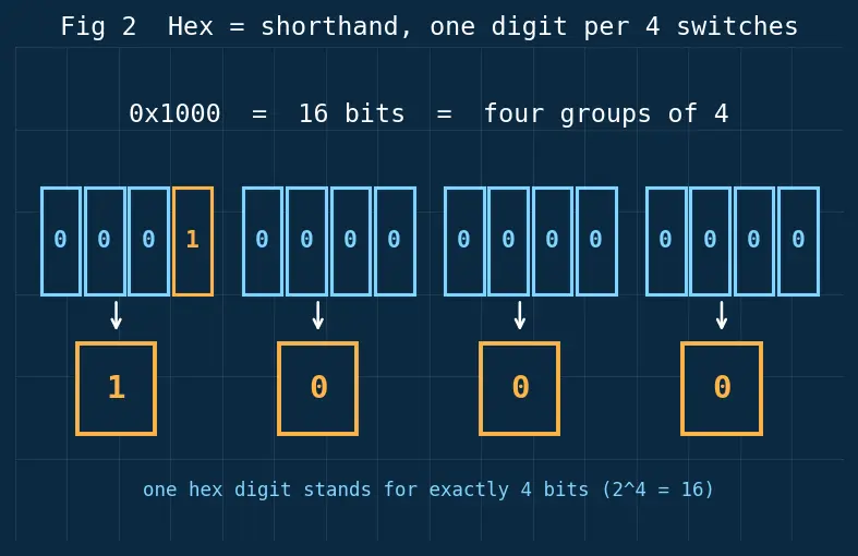 Figure — x86 architecture overview