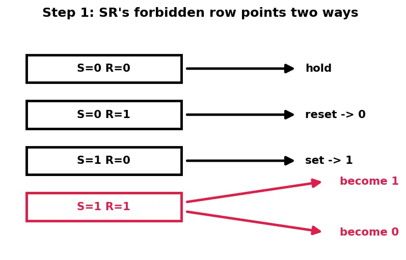 Figure — JK and T flip-flops